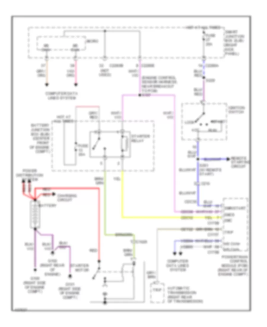 Starting Wiring Diagram for Lincoln Navigator 2014