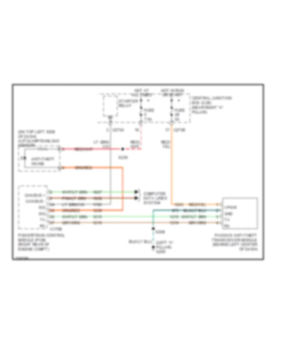 Passive Anti theft Wiring Diagram for Lincoln Mark LT 2006