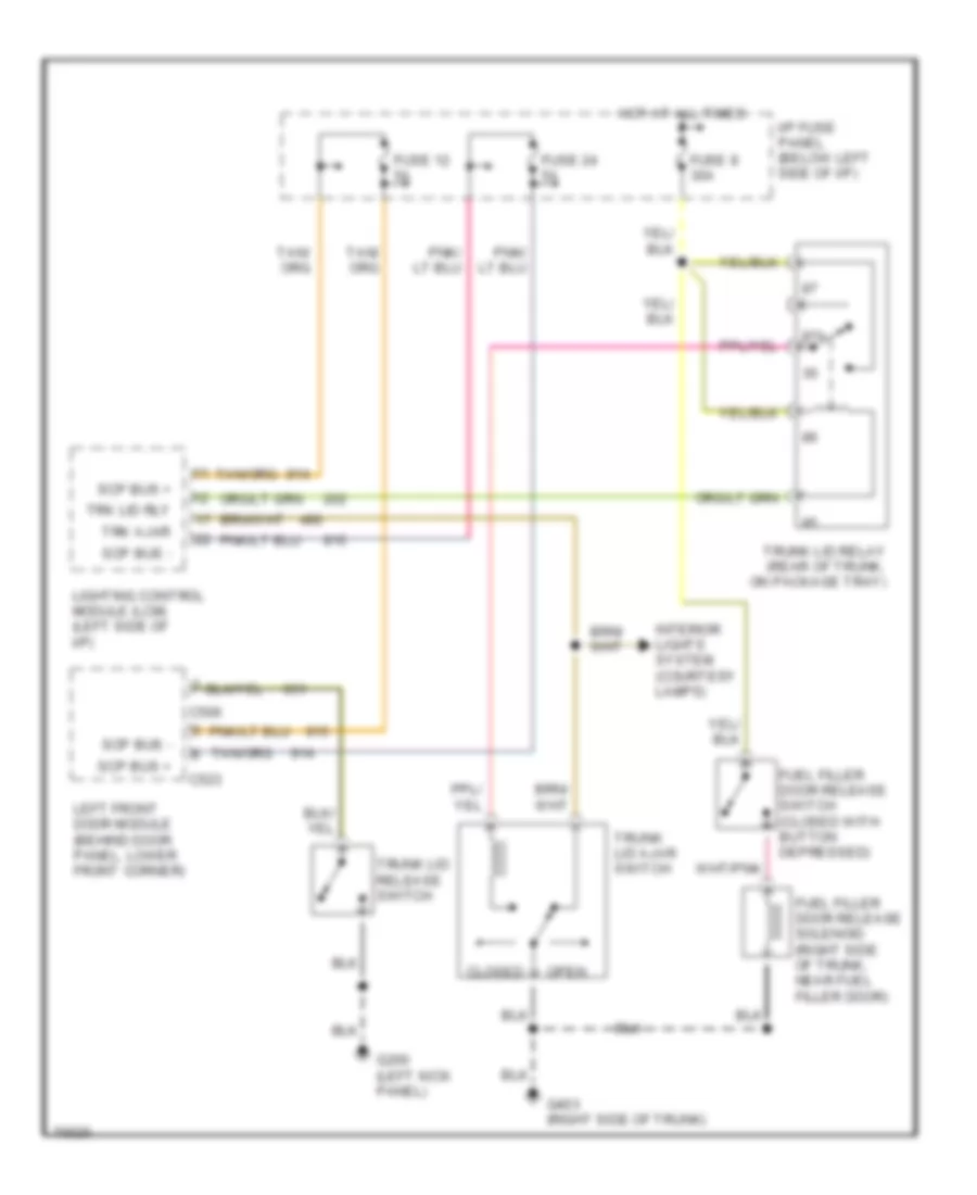 Trunk  Fuel Door Release Wiring Diagram for Lincoln Continental 1995
