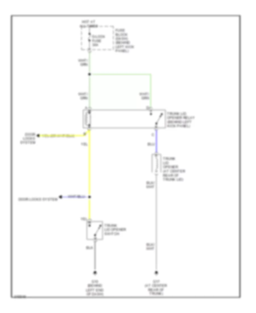 Trunk Release Wiring Diagram for Mazda RX 8 R3 2009
