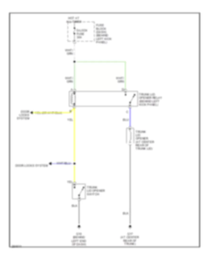 Trunk Release Wiring Diagram for Mazda RX-8 Grand Touring 2008