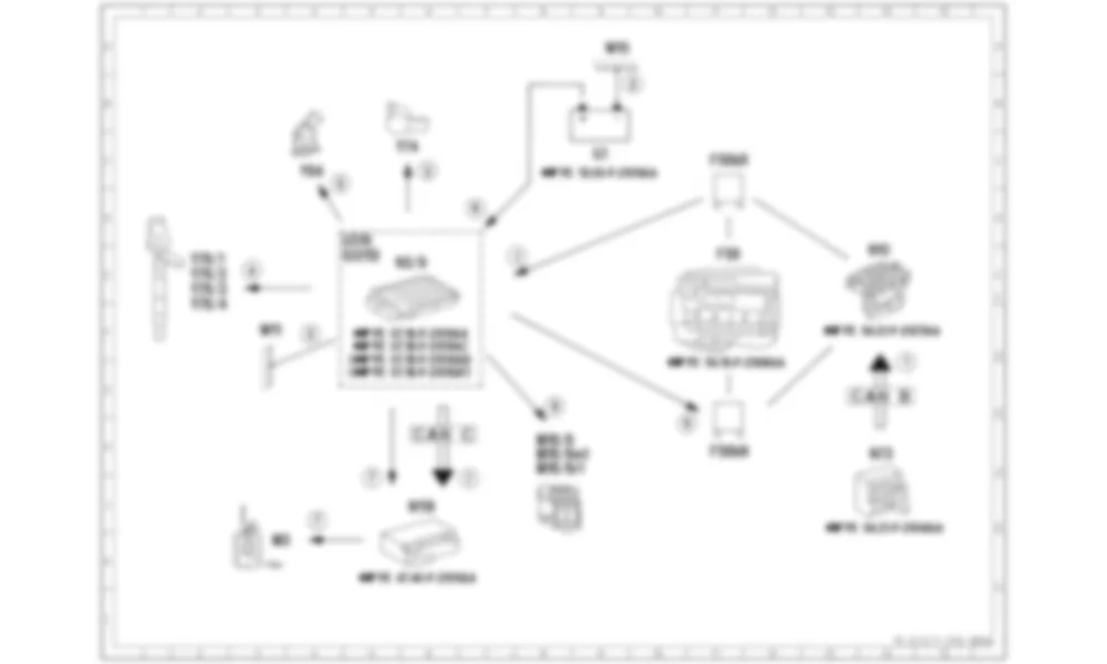 Электросхема Функциональная схема при выключенном зажигании для Mercedes-Benz CLA-class (C117) 2013-2020