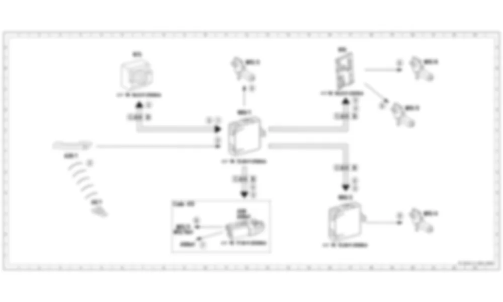 Электросхема Функциональная схема для удобного электрического открывания / закрывания с помощью ключа-передатчика для Mercedes-Benz CLA-class (C117) 2013-2020