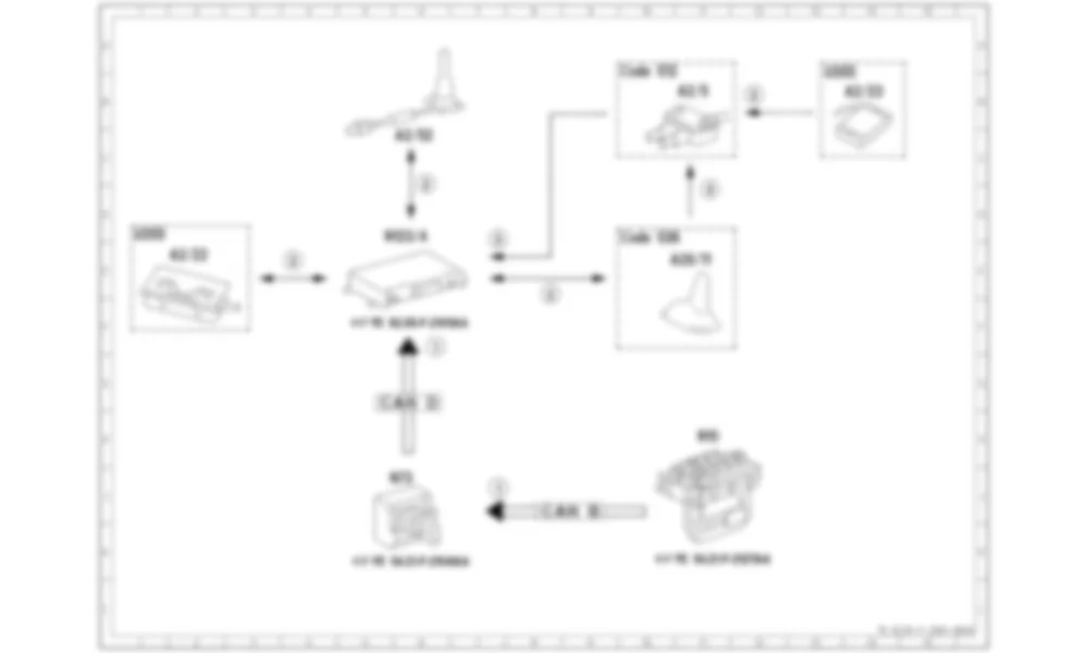 Электросхема Функциональная электрическая схема для местоположения автомобиля, функция для Mercedes-Benz CLA-class (C117) 2013-2020