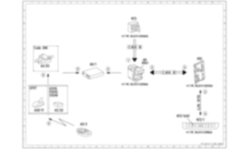 Электросхема Принципиальная электрическая схема, обучение передатчика дистанционного управления стационарным отопителем для Mercedes-Benz CLA-class (C117) 2013-2020