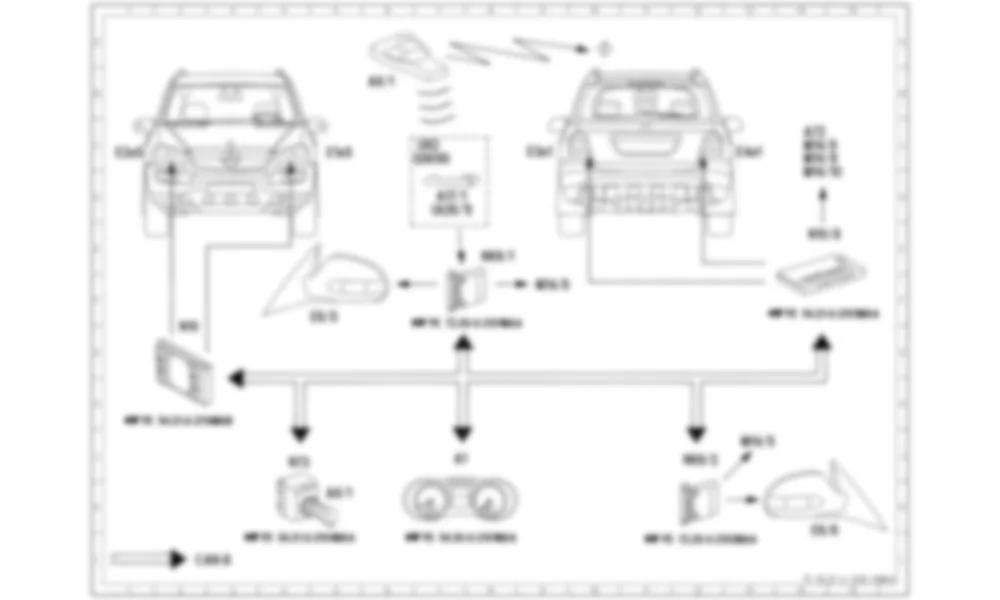 Электросхема Функциональная схема электрической системы центрального замка (CL) для Mercedes-Benz M-class (W164) 2005—2011