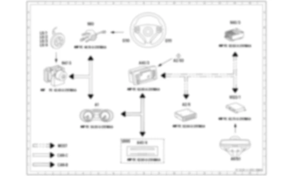 Электросхема Схема электрических функций для системы управления и данных из кабины пилота (COMAND) для Mercedes-Benz M-class (W164) 2005—2011