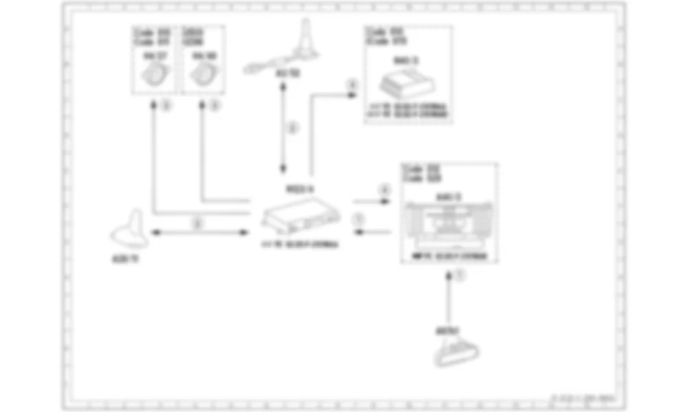 Электросхема Функциональная электрическая схема для голосовой связи между автомобилем и сервисным центром, функция для Mercedes-Benz M-class (W166) 2011-2020