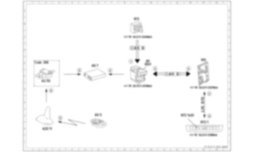 Электросхема Принципиальная электрическая схема, обучение передатчика дистанционного управления стационарным отопителем для Mercedes-Benz M-class (W166) 2011-2020