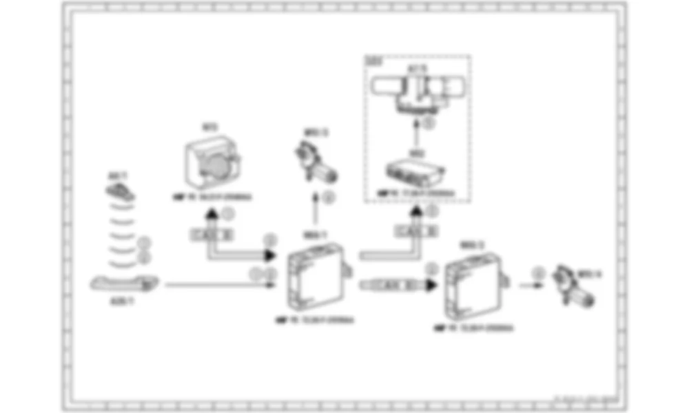 Электросхема Принципиальная электрическая схема для удобного открывания / закрывания с помощью ключа-передатчика для Mercedes-Benz SLS-class (C197) 2010-2020