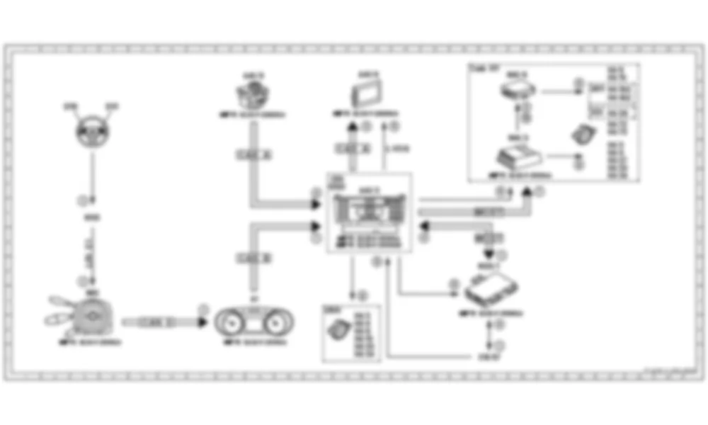 Электросхема Принципиальная электрическая схема функции мультимедийного интерфейса для Mercedes-Benz SLS-class (C197) 2010-2020