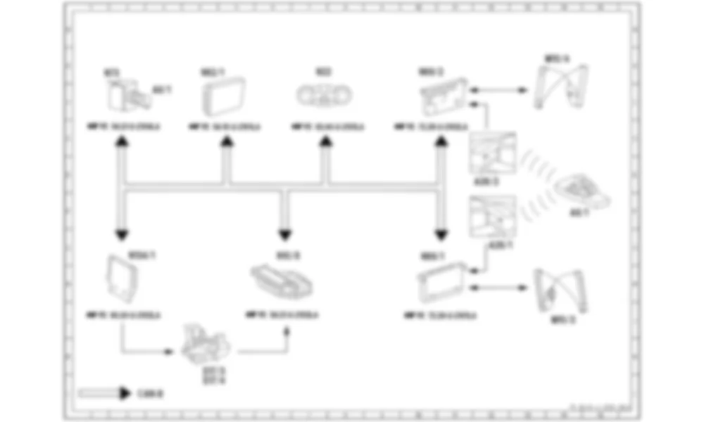 Электросхема Функциональная схема электрической системы системы комфортного закрывания для Mercedes-Benz SLR-class (C199) 2003—2010