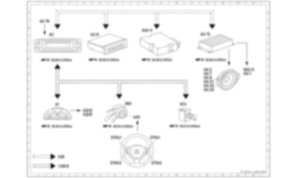 Электросхема Функциональная схема электросистемы радио для Mercedes-Benz SLR-class (C199) 2003—2010
