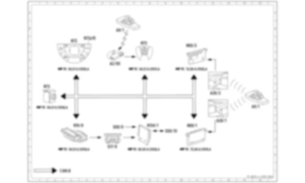 Электросхема Функциональная схема дистанционного открывания багажника (RTO) для Mercedes-Benz SLR-class (C199) 2003—2010