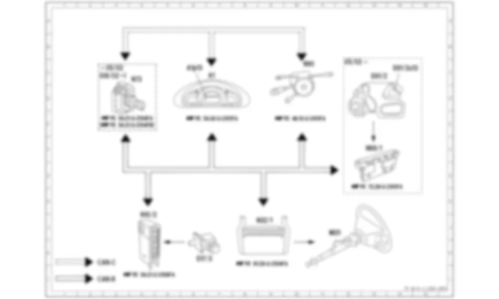 Электросхема Функциональная схема электрической системы регулировки рулевой колонки для Mercedes-Benz C-class (W203) 2000—2007