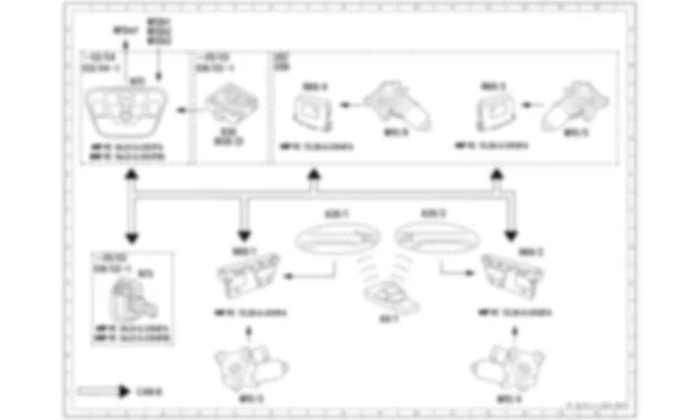 Электросхема Функциональная схема электрической системы системы комфортного закрывания для Mercedes-Benz C-class (W203) 2000—2007