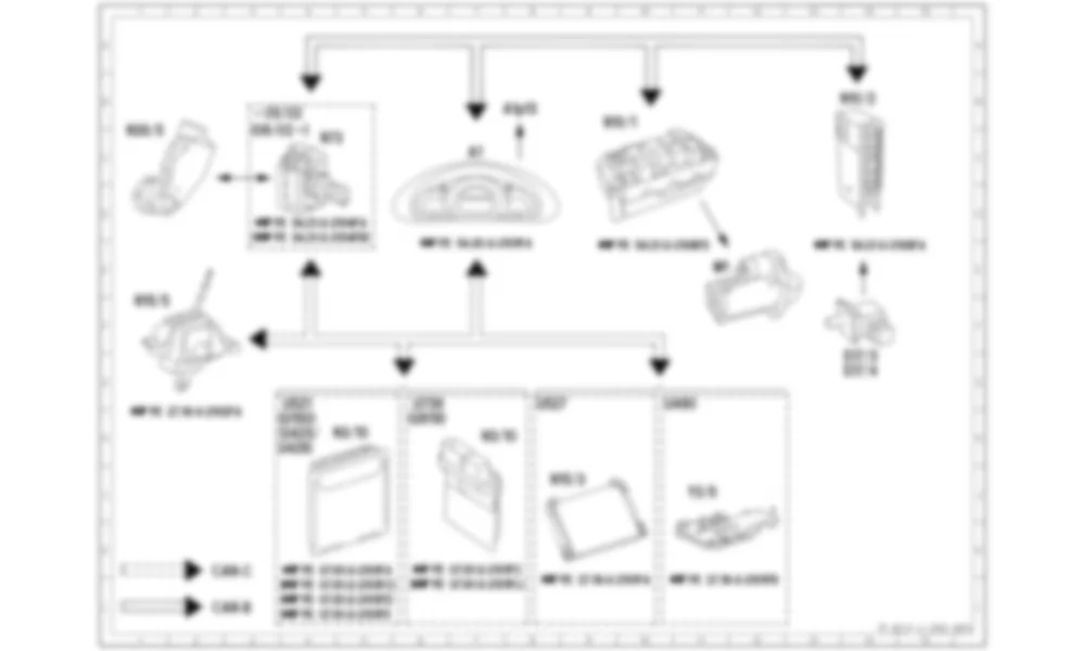 Электросхема Функциональная схема электрической системы системы авторизации движения (DAS) для Mercedes-Benz C-class (W203) 2000—2007