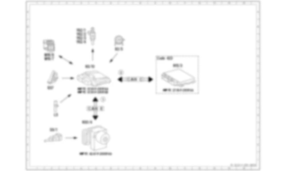 Электросхема Функциональная схема электронного акселератора в аварийном режиме для Mercedes-Benz C-class (W204) 2007—2014