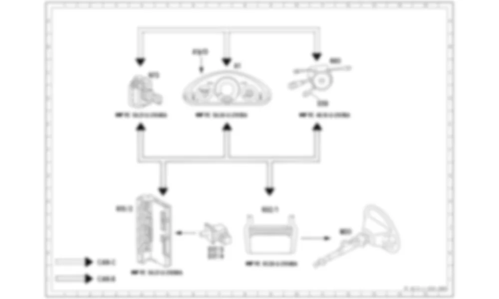 Электросхема Функциональная схема электрической системы регулировки рулевой колонки для Mercedes-Benz CLK-class (W209) 2002—2009