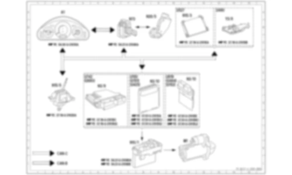 Электросхема Функциональная схема электрической системы системы авторизации движения (DAS) для Mercedes-Benz E-class (W211) 2002—2009