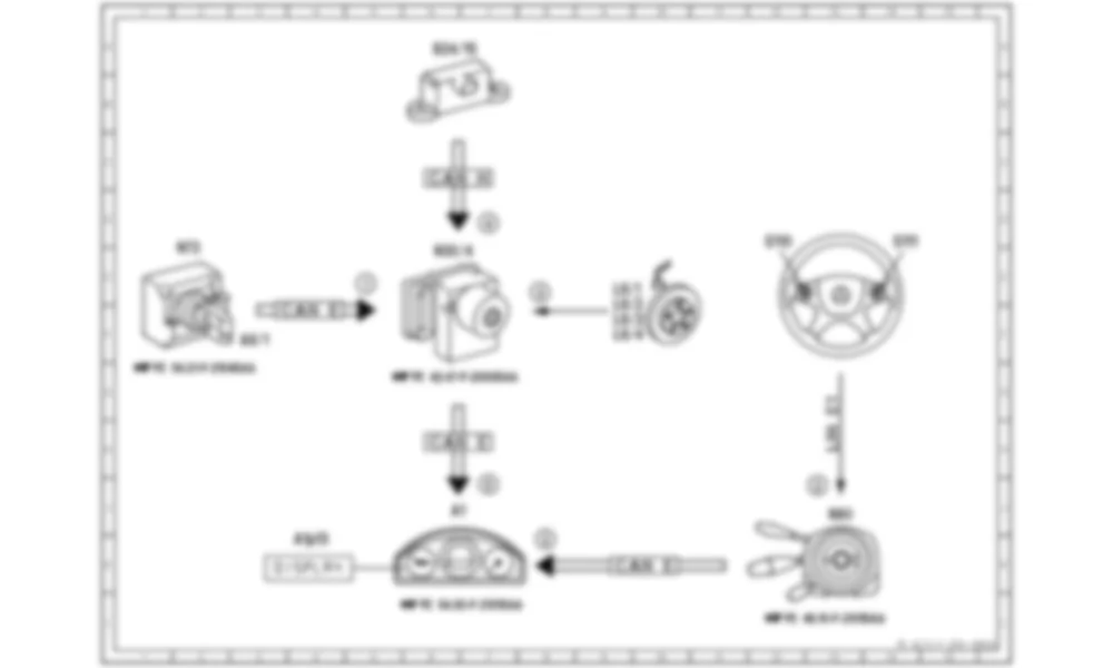 Электросхема Принципиальная электрическая схема системы предупреждения о потере давления в шинах (RDW) для Mercedes-Benz E-class (W212) 2009—2016