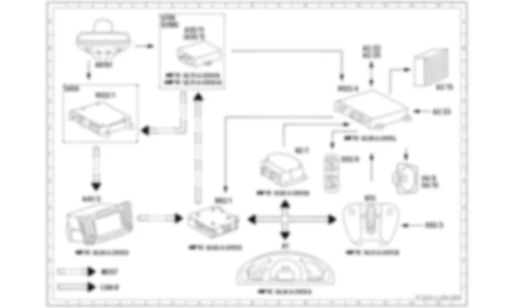 Электросхема Функциональная электрическая схема системы экстренного вызова TELE AID для Mercedes-Benz CL-class (C215) 1999—2006