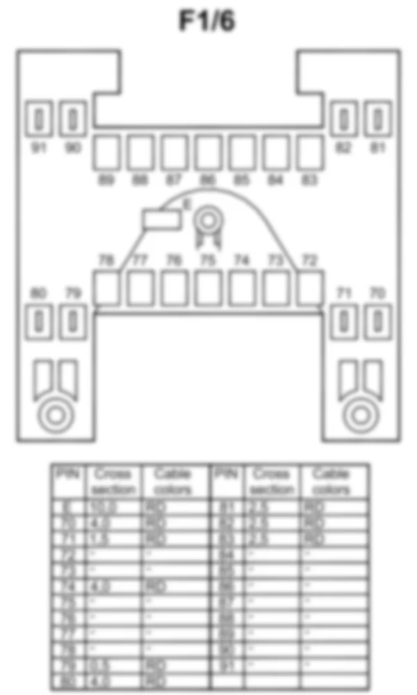 Распиновка разъема F1/6 -  Блок предохранителей в правой панели приборов для Mercedes-Benz CL-class (C216) 2006—2014