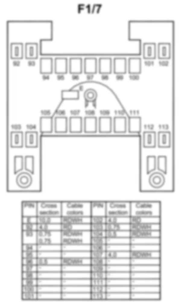 Распиновка разъема F1/7 -  Блок предохранителей левой панели приборов для Mercedes-Benz CL-class (C216) 2006—2014