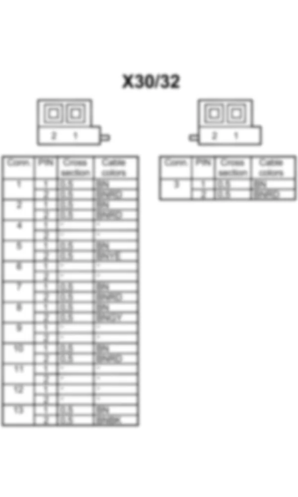 Распиновка разъема X30/32 -  Разъем распределителя напряжения CAN / FFS [RBA] в салоне слева для Mercedes-Benz CL-class (C216) 2006—2014