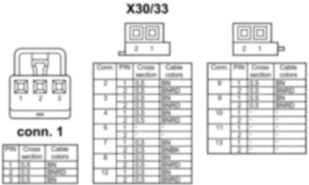 Распиновка разъема X30/33 -  Разъем распределителя напряжения CAN / FFS [RBA] в правом салоне для Mercedes-Benz CL-class (C216) 2006—2014