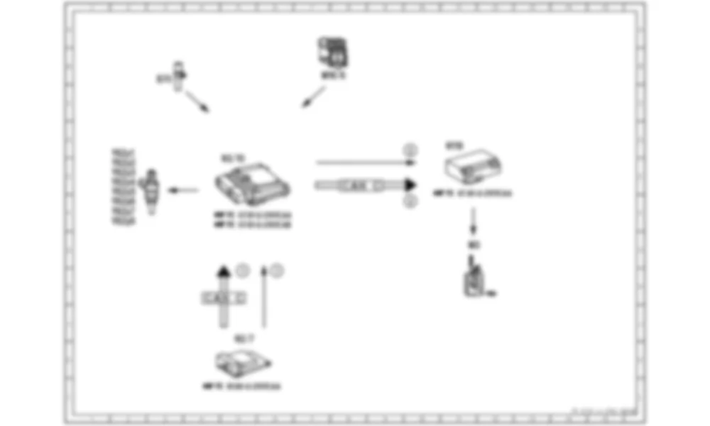 Электросхема Принципиальная электрическая схема защитного отключения подачи топлива ME для Mercedes-Benz CL-class (C216) 2006—2014