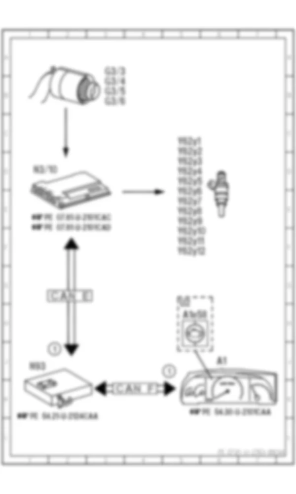 Электросхема Функциональная электрическая схема для двухсенсорного управления ME для Mercedes-Benz CL-class (C216) 2006—2014