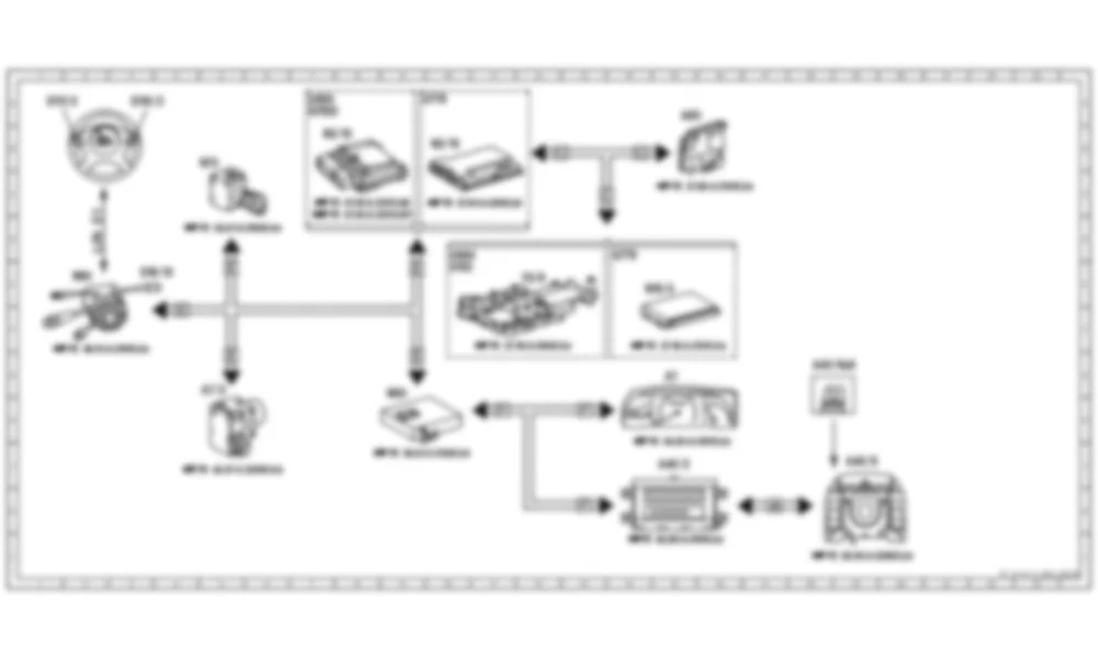 Электросхема Схема электрических функций DIRECT SELECT для Mercedes-Benz CL-class (C216) 2006—2014