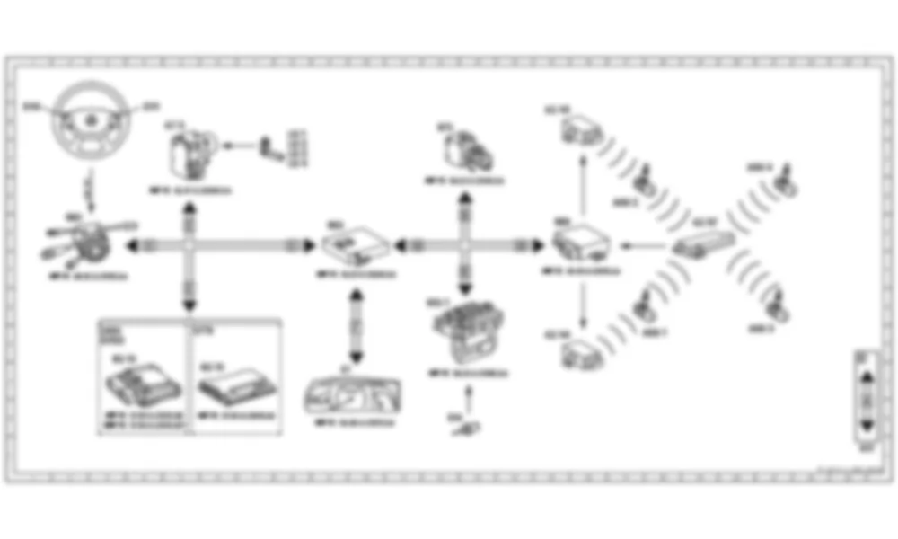 Электросхема Функциональная схема электрической системы датчика давления в шинах для Mercedes-Benz CL-class (C216) 2006—2014