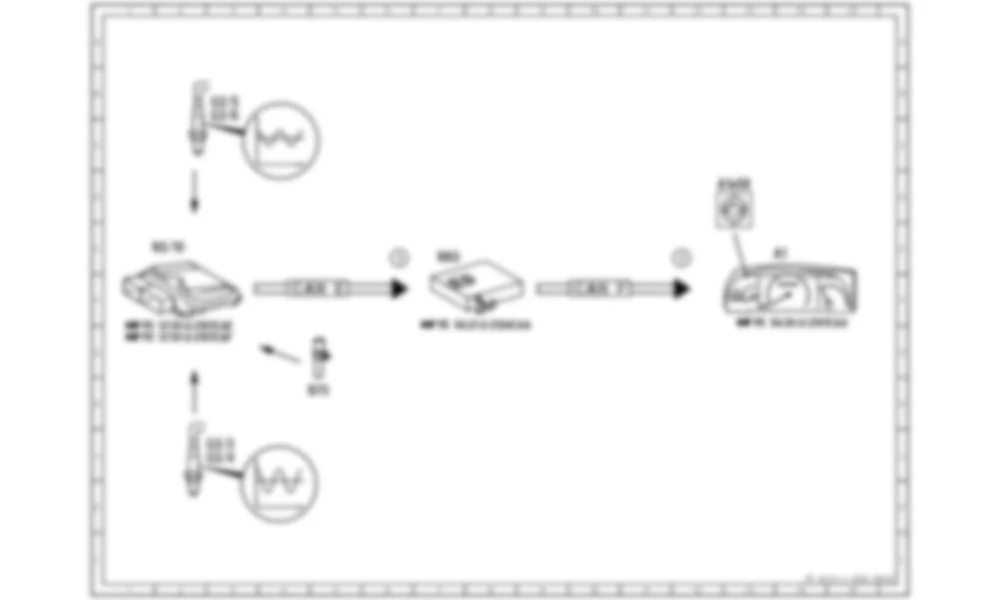 Электросхема Функциональная электрическая схема для контроля эффективности каталитического нейтрализатора для Mercedes-Benz CL-class (C216) 2006—2014