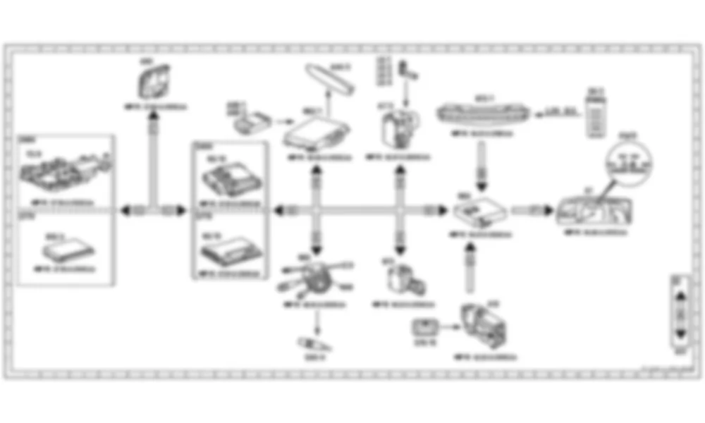 Электросхема Функциональная схема электрической системы парктроника (PTS) для Mercedes-Benz CL-class (C216) 2006—2014