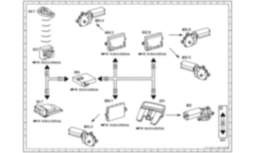 Электросхема Функциональная схема электрической системы стеклоподъемника для Mercedes-Benz CL-class (C216) 2006—2014