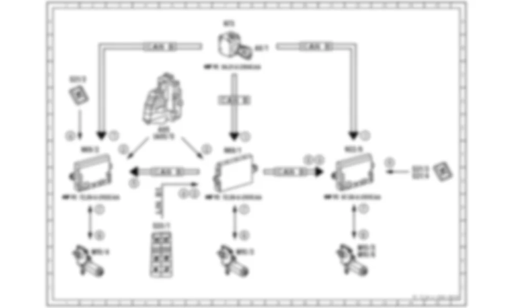 Электросхема Функциональная схема электрической системы стеклоподъемника для Mercedes-Benz CL-class (C216) 2006—2014