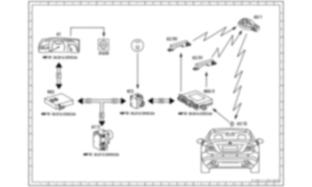 Электросхема Принципиальная электрическая схема Keyless Go для Mercedes-Benz CL-class (C216) 2006—2014