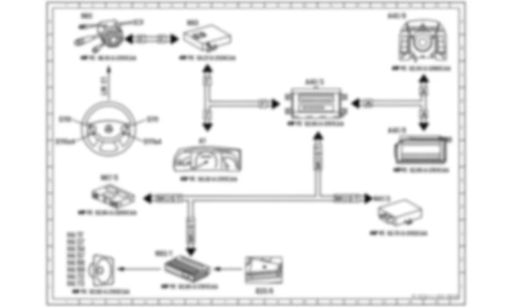 Электросхема Электрическая схема звуковой системы для Mercedes-Benz CL-class (C216) 2006—2014