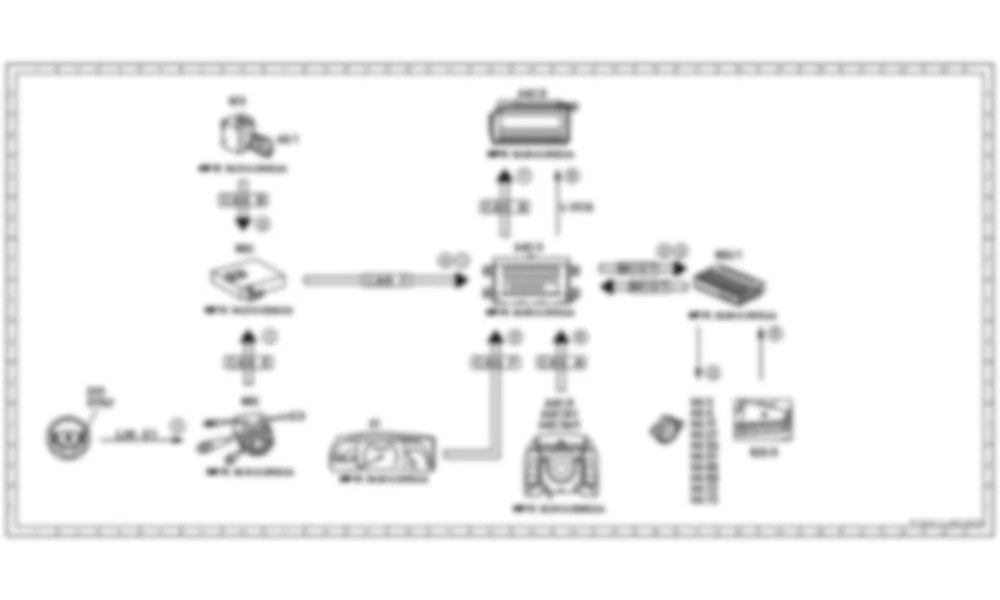Электросхема Схема электрических функций для настройки громкости / звука, функция для Mercedes-Benz CL-class (C216) 2006—2014