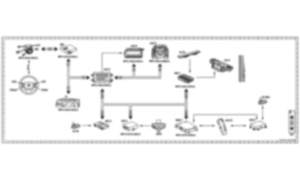 Электросхема Функциональная электрическая схема информационно-коммуникационной системы для Mercedes-Benz CL-class (C216) 2006—2014