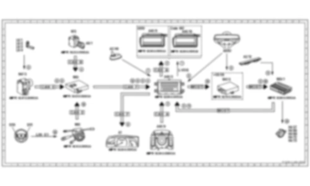 Электросхема Принципиальная электрическая схема для определения местоположения и навигации (КОМАНДА), функция для Mercedes-Benz CL-class (C216) 2006—2014