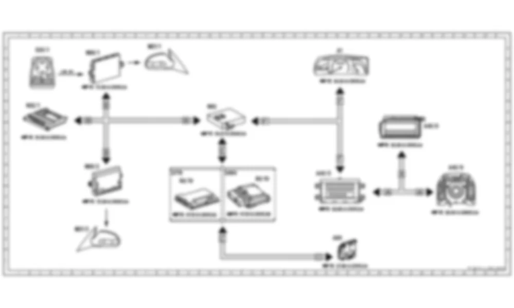 Электросхема Функциональная схема электрической системы регулировки зеркал для Mercedes-Benz CL-class (C216) 2006—2014