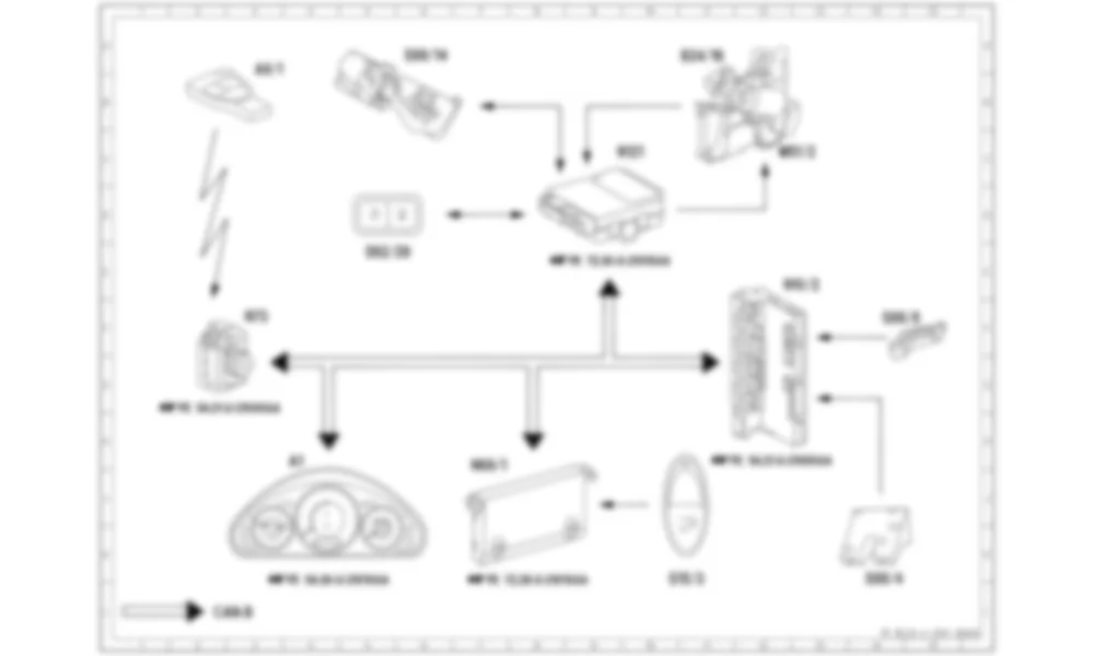 Электросхема Функциональная электрическая схема дистанционного закрывания крышки багажника (HDFS) для Mercedes-Benz CLS-class (C219) 2004—2010