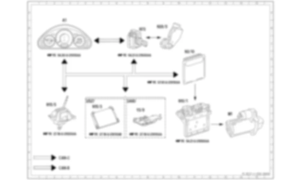Электросхема Функциональная схема электрической системы системы авторизации движения (DAS) для Mercedes-Benz CLS-class (C219) 2004—2010
