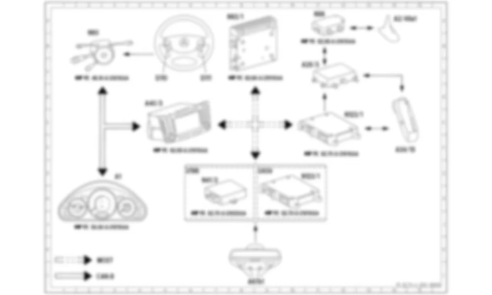 Электросхема Функциональная электрическая схема сотового телефона для Mercedes-Benz CLS-class (C219) 2004—2010
