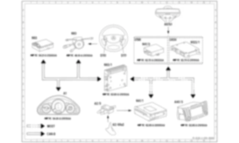 Электросхема Электрическая схема системы навигации для Mercedes-Benz CLS-class (C219) 2004—2010