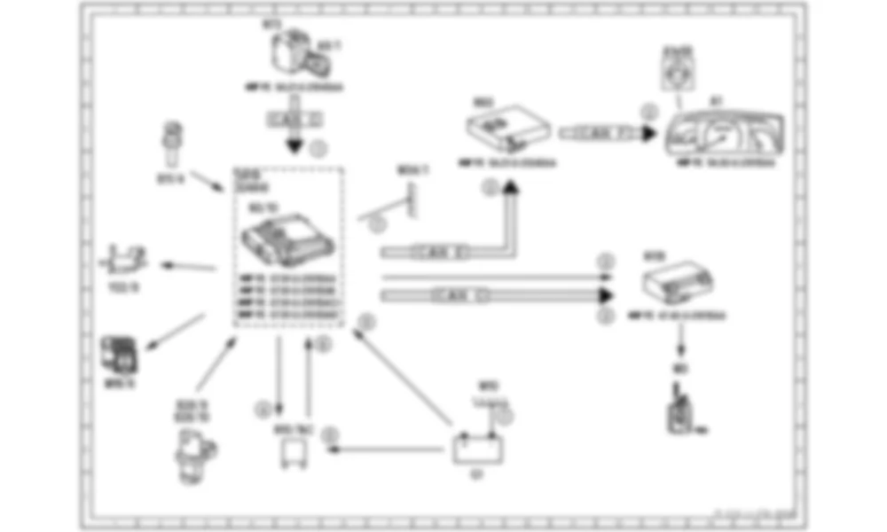 Электросхема Принципиальная электрическая схема при включенном зажигании ME для Mercedes-Benz S-class (W221) 2005—2013