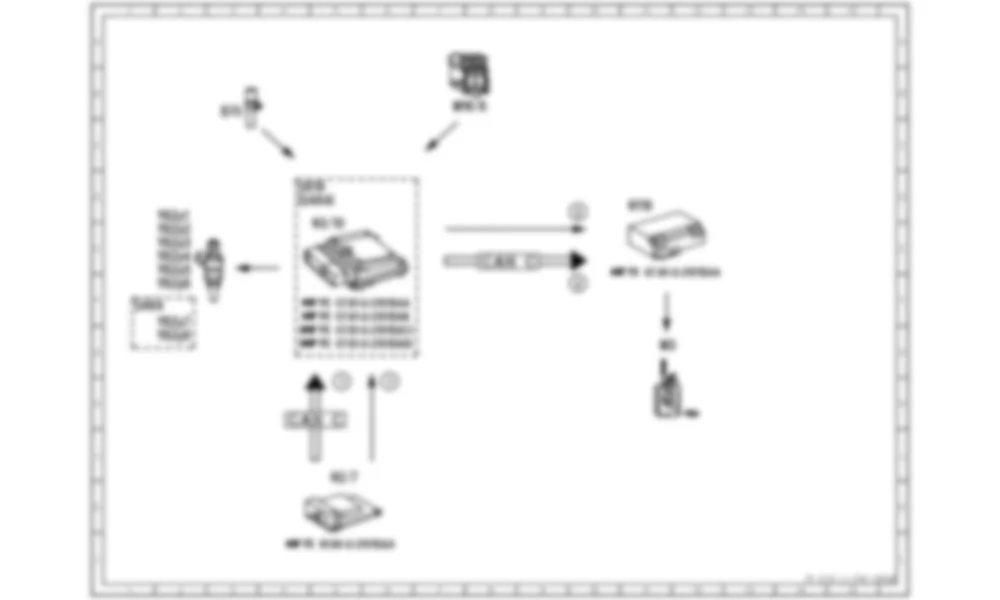 Электросхема Принципиальная электрическая схема защитного отключения подачи топлива ME для Mercedes-Benz S-class (W221) 2005—2013